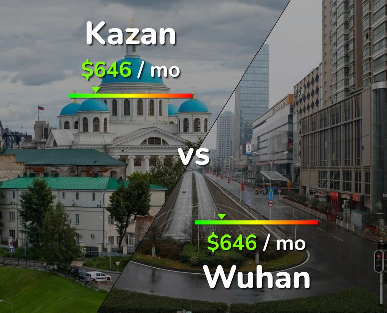 Cost of living in Kazan vs Wuhan infographic