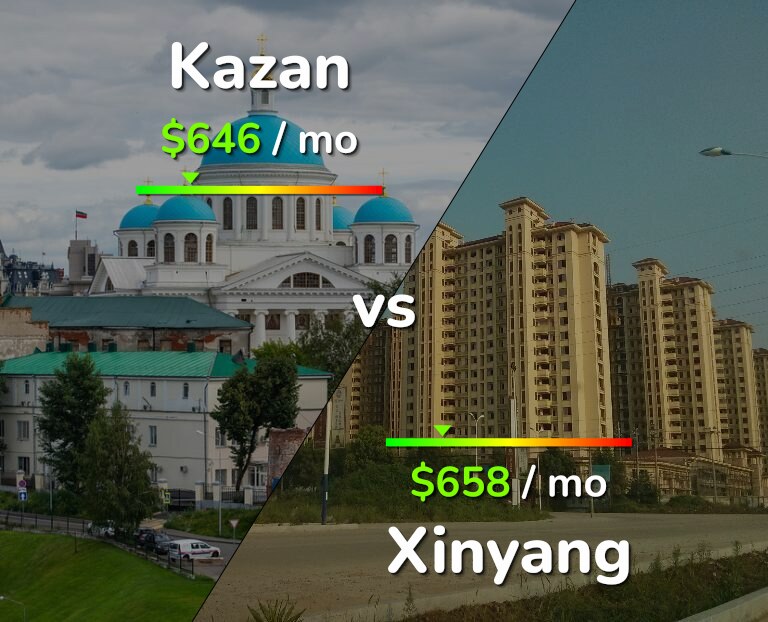 Cost of living in Kazan vs Xinyang infographic