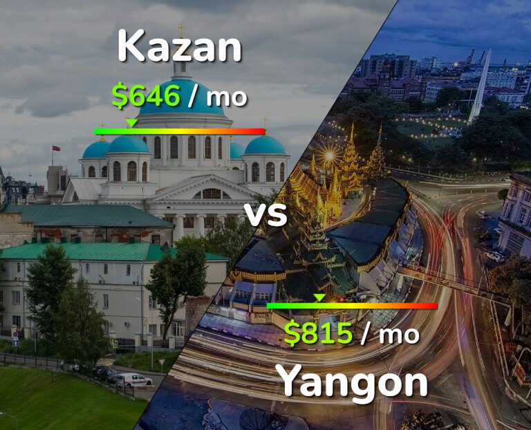 Cost of living in Kazan vs Yangon infographic