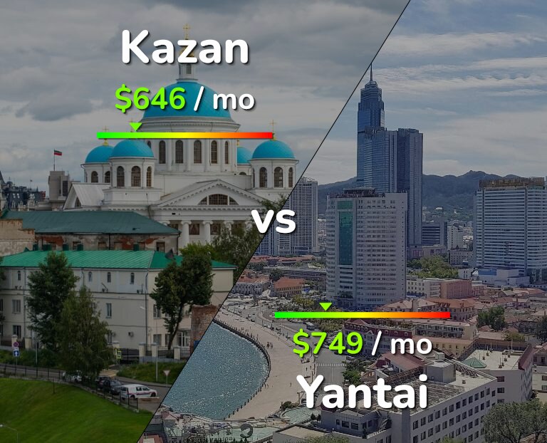Cost of living in Kazan vs Yantai infographic