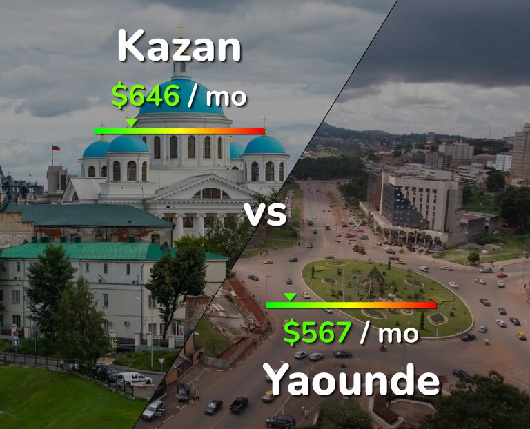 Cost of living in Kazan vs Yaounde infographic