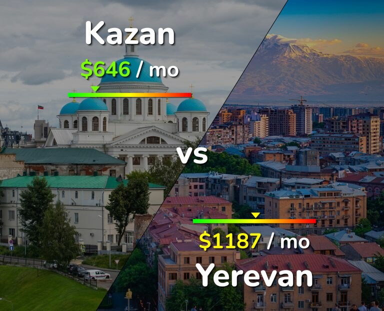 Cost of living in Kazan vs Yerevan infographic