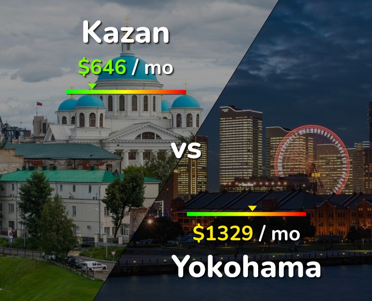 Cost of living in Kazan vs Yokohama infographic