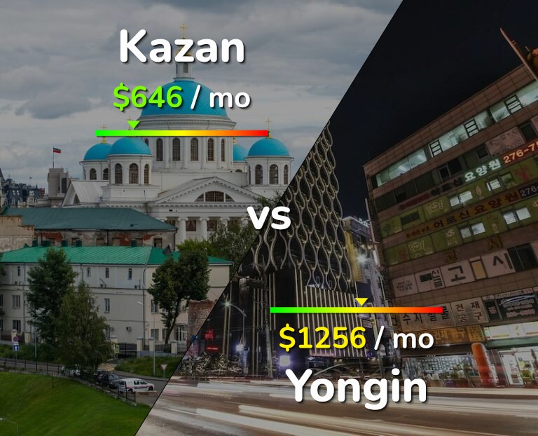 Cost of living in Kazan vs Yongin infographic