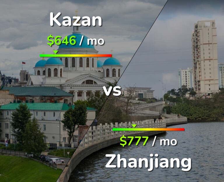Cost of living in Kazan vs Zhanjiang infographic