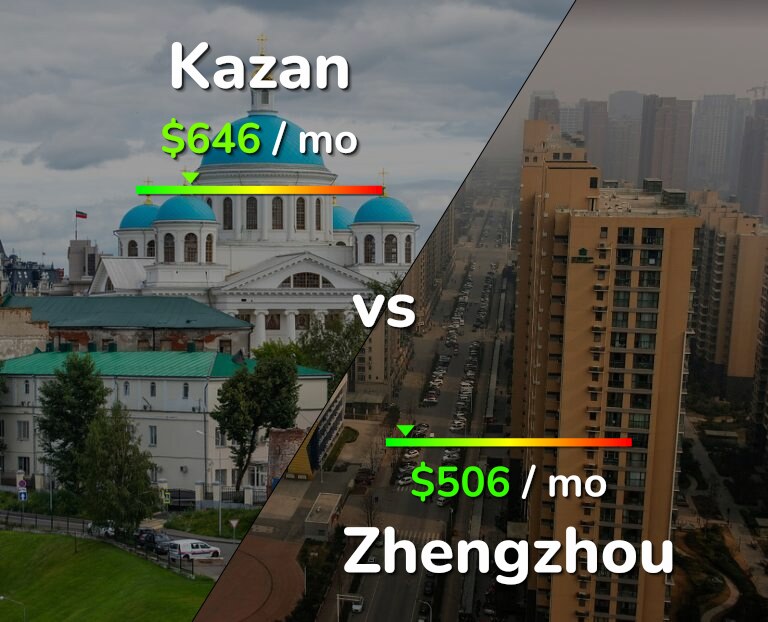 Cost of living in Kazan vs Zhengzhou infographic