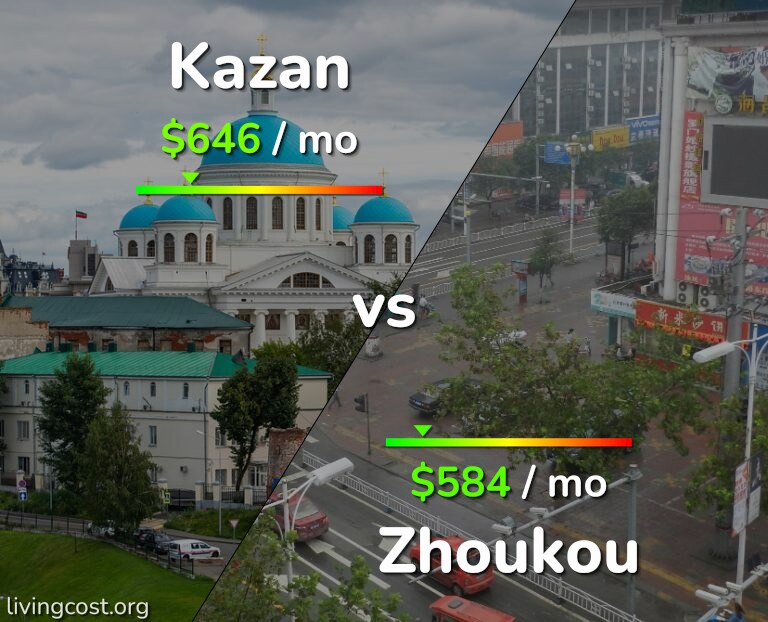 Cost of living in Kazan vs Zhoukou infographic