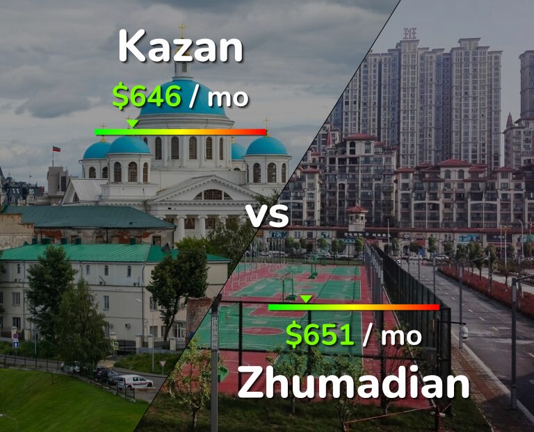 Cost of living in Kazan vs Zhumadian infographic