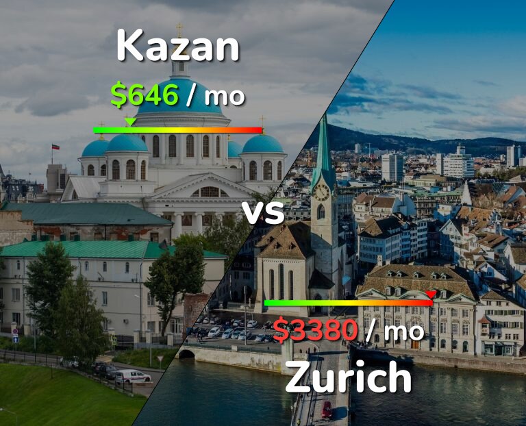 Cost of living in Kazan vs Zurich infographic