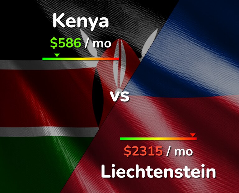 Cost of living in Kenya vs Liechtenstein infographic