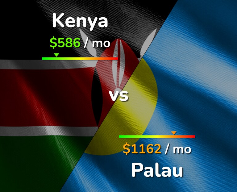 Cost of living in Kenya vs Palau infographic