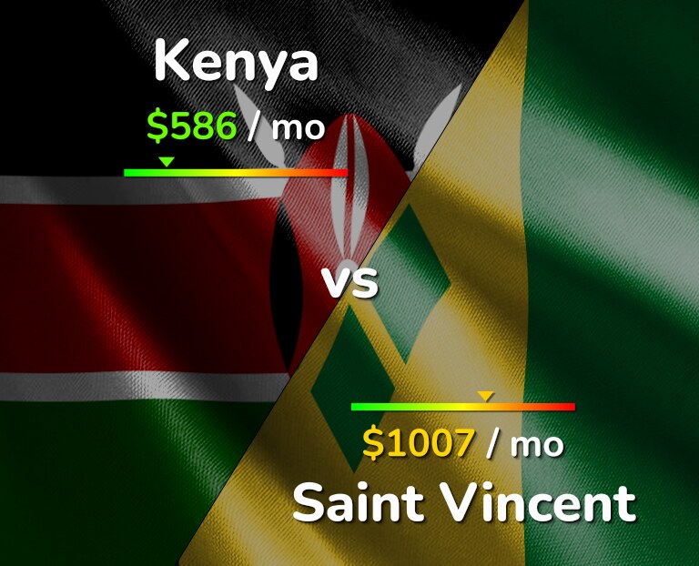 Cost of living in Kenya vs Saint Vincent infographic