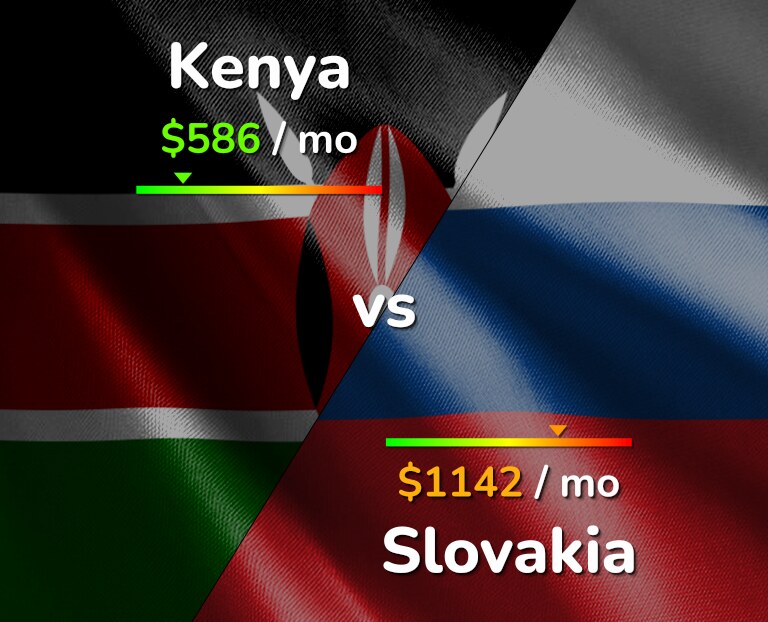 Cost of living in Kenya vs Slovakia infographic