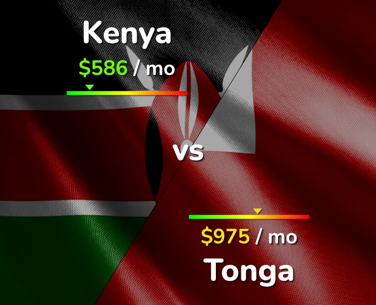 Cost of living in Kenya vs Tonga infographic