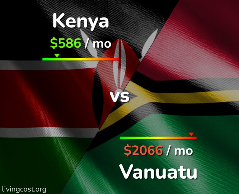 Cost of living in Kenya vs Vanuatu infographic