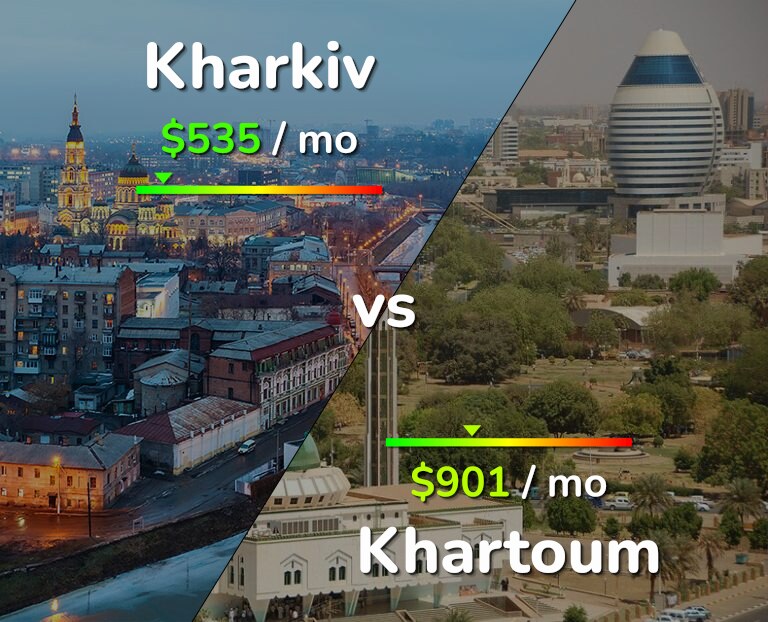 Cost of living in Kharkiv vs Khartoum infographic