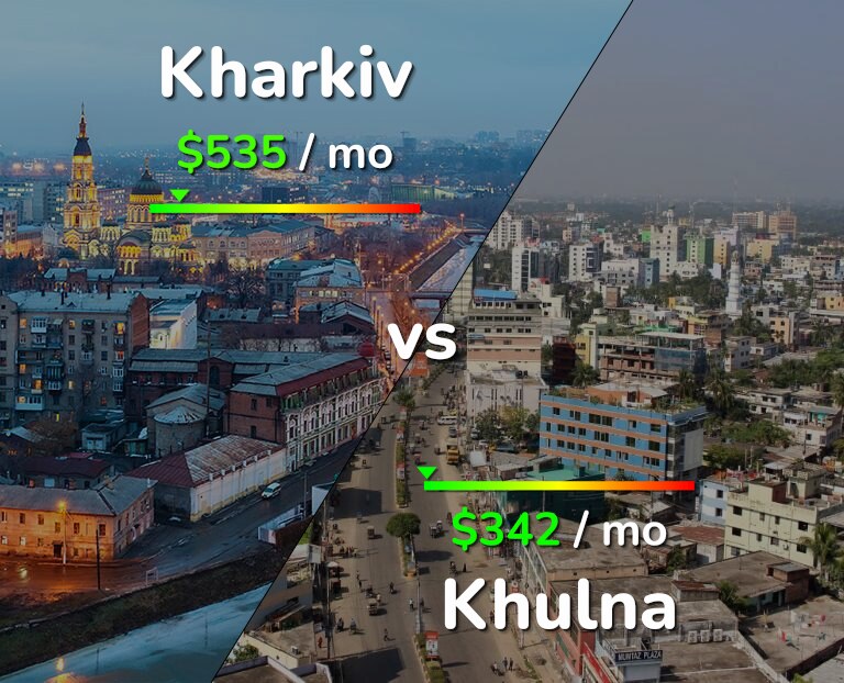 Cost of living in Kharkiv vs Khulna infographic