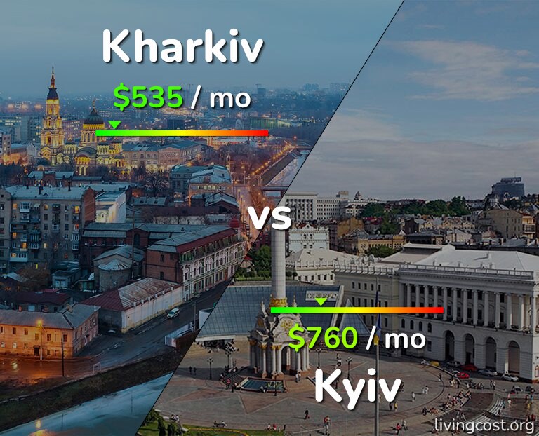 Cost of living in Kharkiv vs Kyiv infographic