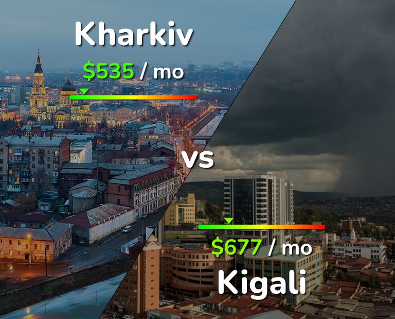 Cost of living in Kharkiv vs Kigali infographic