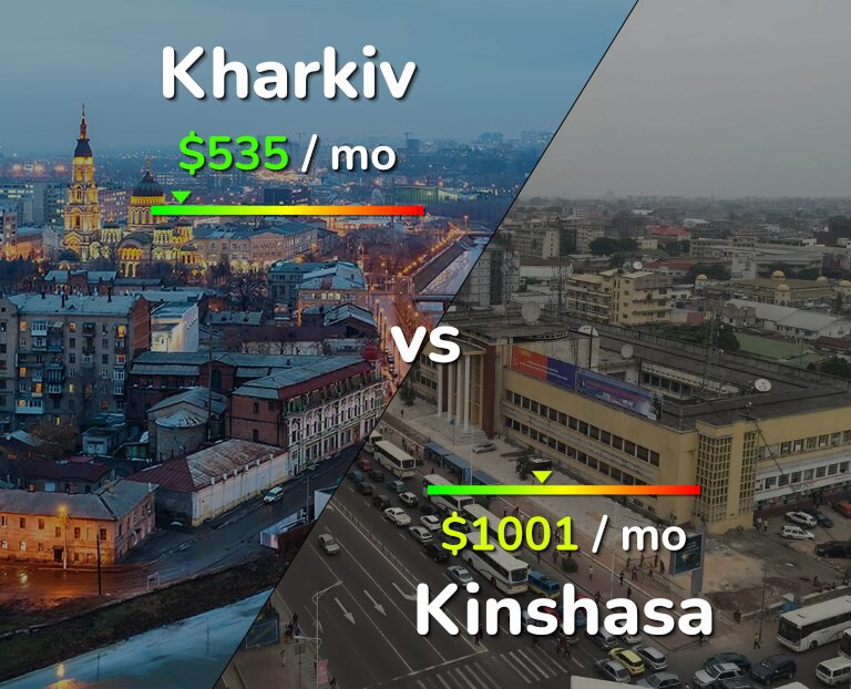 Cost of living in Kharkiv vs Kinshasa infographic