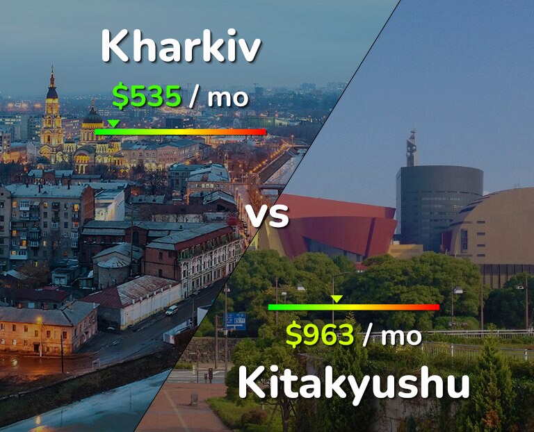 Cost of living in Kharkiv vs Kitakyushu infographic