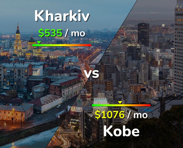 Cost of living in Kharkiv vs Kobe infographic