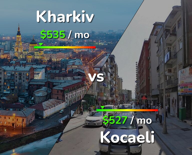 Cost of living in Kharkiv vs Kocaeli infographic