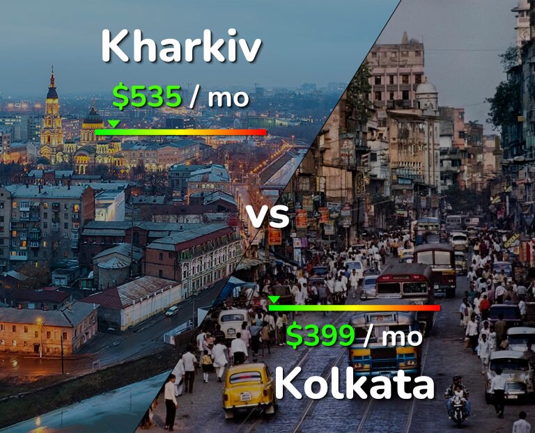 Cost of living in Kharkiv vs Kolkata infographic