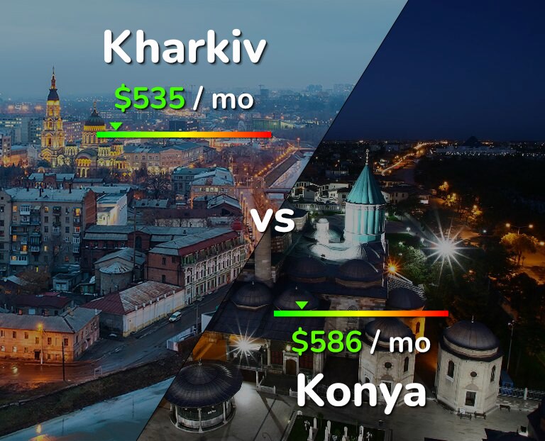 Cost of living in Kharkiv vs Konya infographic