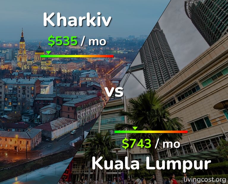 Cost of living in Kharkiv vs Kuala Lumpur infographic