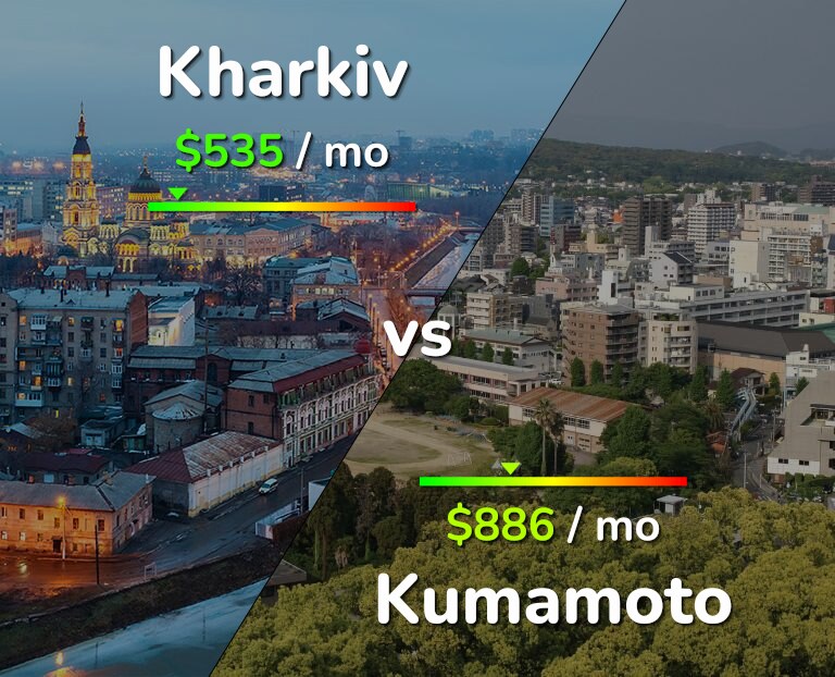 Cost of living in Kharkiv vs Kumamoto infographic