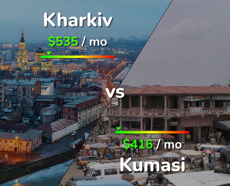 Cost of living in Kharkiv vs Kumasi infographic