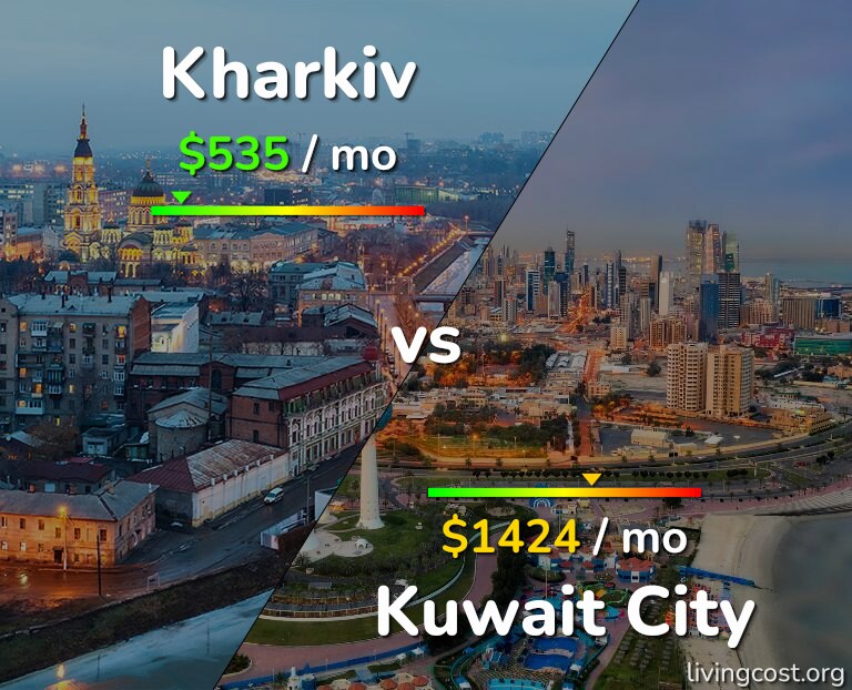 Cost of living in Kharkiv vs Kuwait City infographic