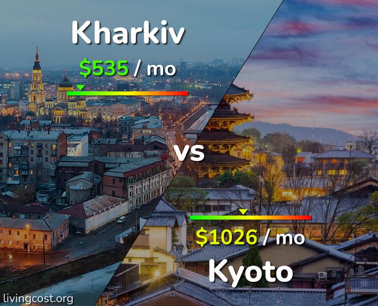 Cost of living in Kharkiv vs Kyoto infographic