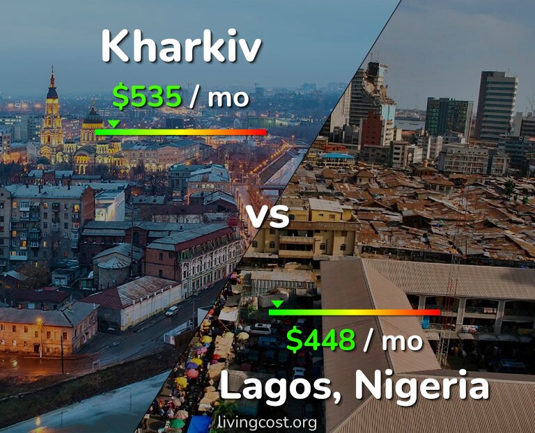 Cost of living in Kharkiv vs Lagos infographic
