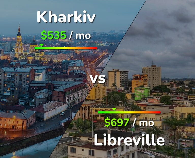 Cost of living in Kharkiv vs Libreville infographic