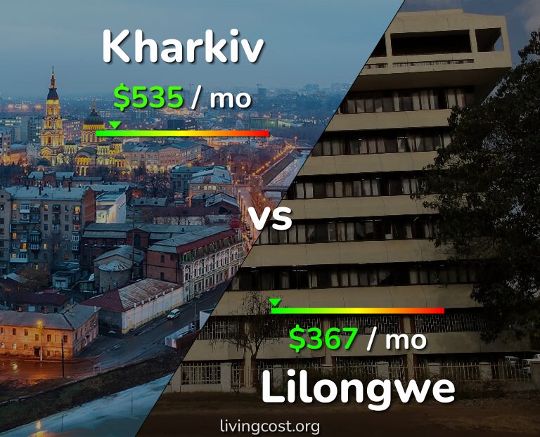 Cost of living in Kharkiv vs Lilongwe infographic