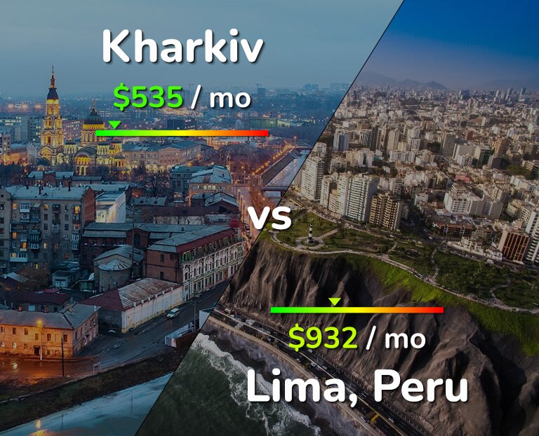 Cost of living in Kharkiv vs Lima infographic