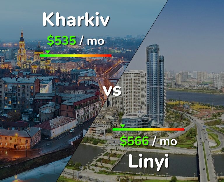 Cost of living in Kharkiv vs Linyi infographic