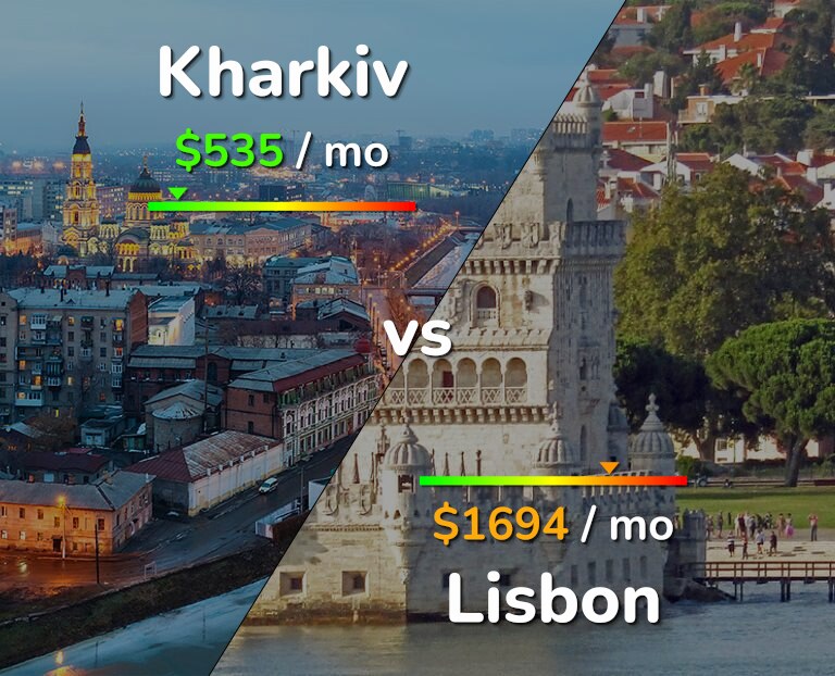 Cost of living in Kharkiv vs Lisbon infographic