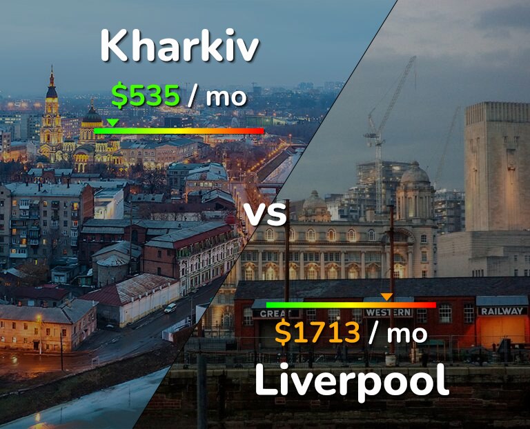 Cost of living in Kharkiv vs Liverpool infographic