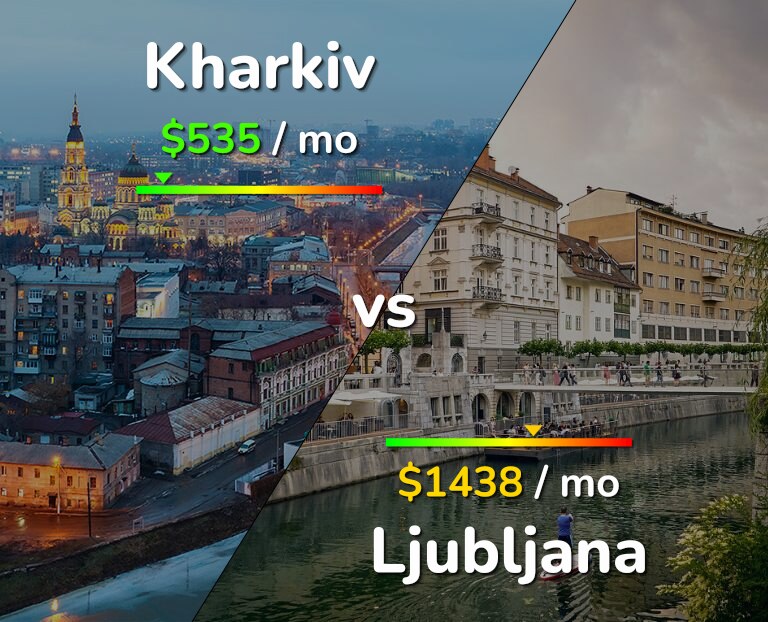 Cost of living in Kharkiv vs Ljubljana infographic