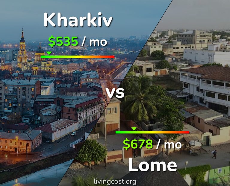 Cost of living in Kharkiv vs Lome infographic