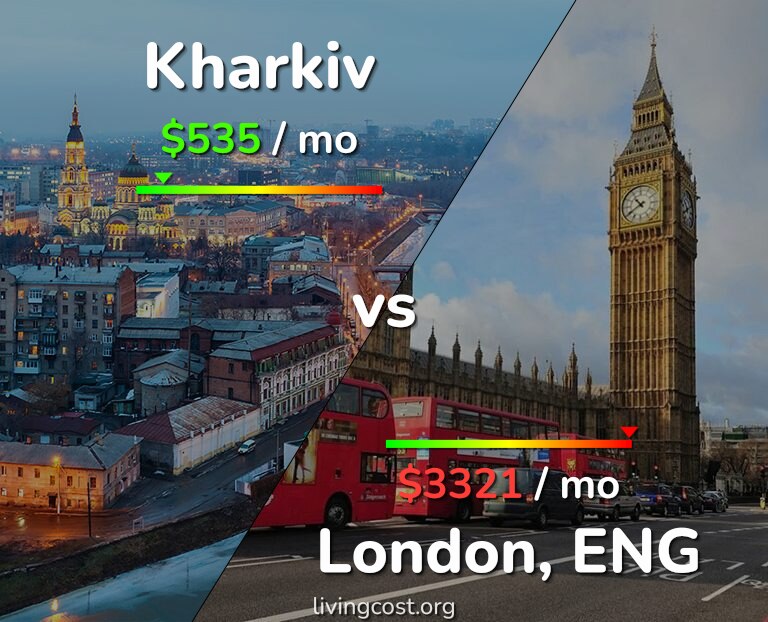 Cost of living in Kharkiv vs London infographic