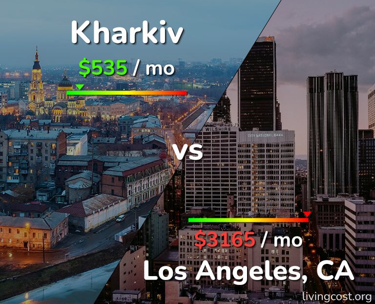 Cost of living in Kharkiv vs Los Angeles infographic