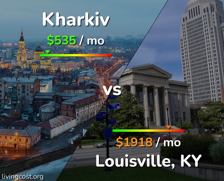 Cost of living in Kharkiv vs Louisville infographic