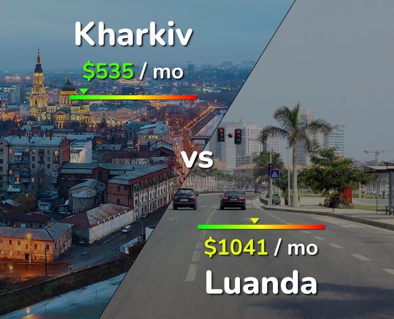 Cost of living in Kharkiv vs Luanda infographic