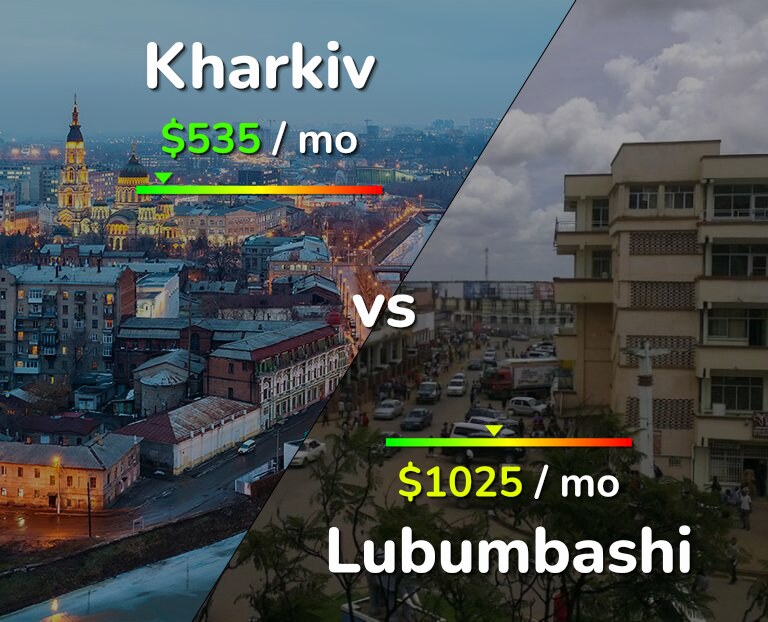 Cost of living in Kharkiv vs Lubumbashi infographic