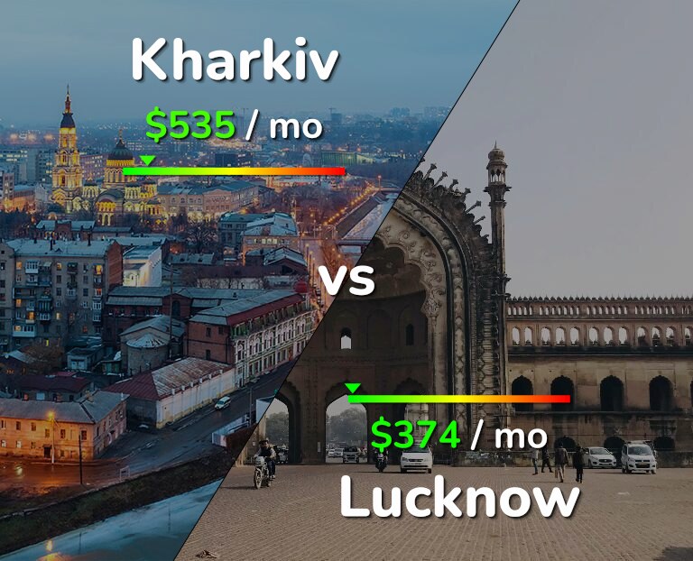 Cost of living in Kharkiv vs Lucknow infographic
