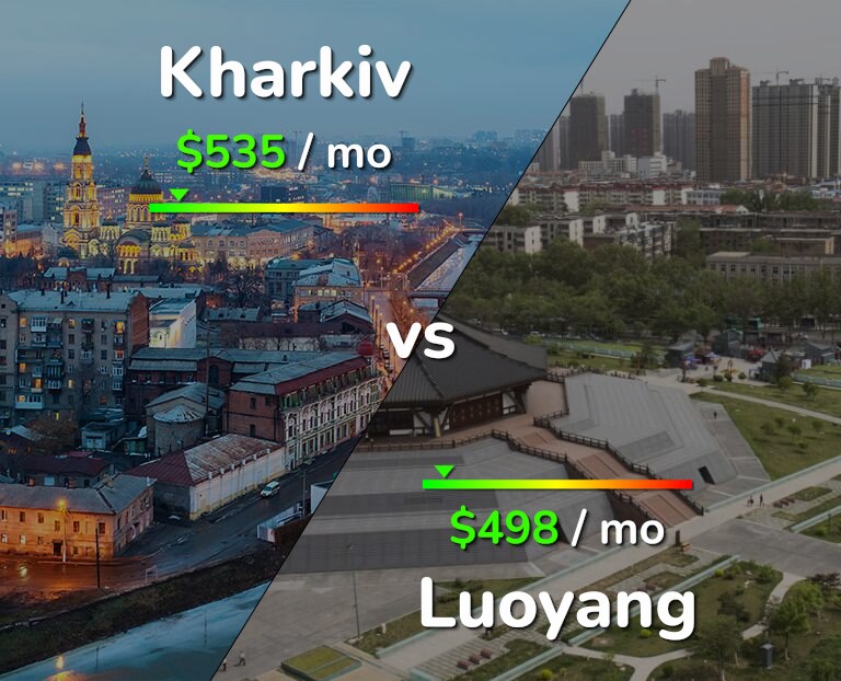 Cost of living in Kharkiv vs Luoyang infographic